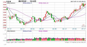 煤炭鋼鐵走強，水產品短期有望續漲