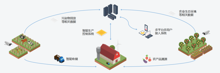 農(nóng)業(yè)生物質(zhì)中心生物質(zhì)能資源數(shù)據(jù)庫(kù)信息系統(tǒng) 驅(qū)動(dòng)綠色能源創(chuàng)新的智慧引擎